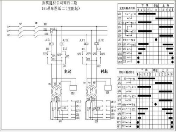 汝城县吊车出租公司电话_吊车出租的优势